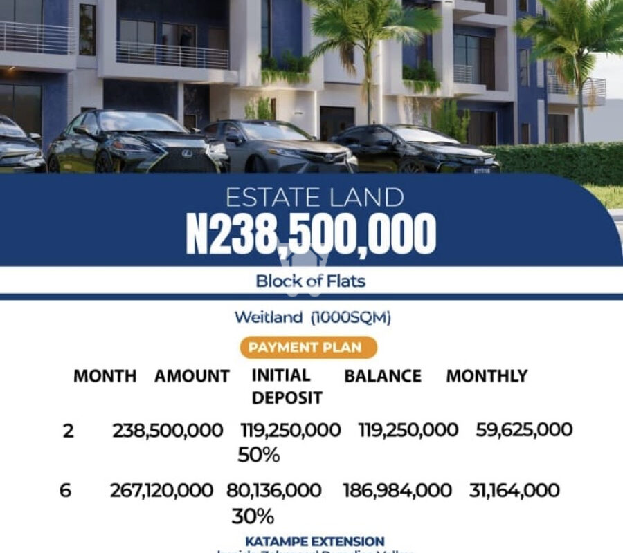 1000sqm land for development of a block of flats